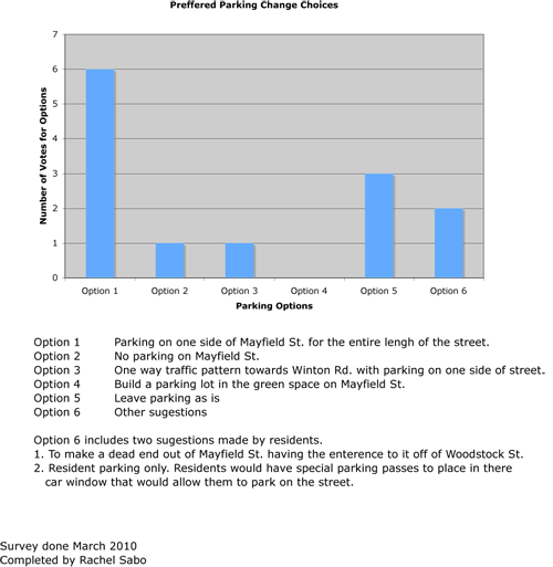 Image showing graph of survey results for question two.